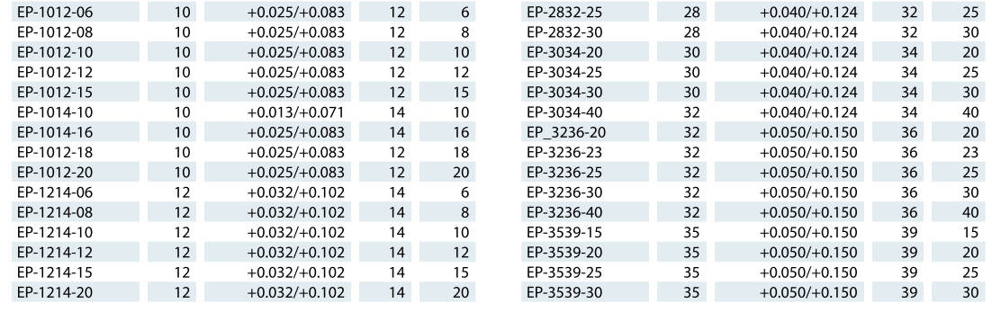 G系列直型工程塑料