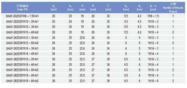 SNSF法蘭螺母 SNSF法蘭螺母